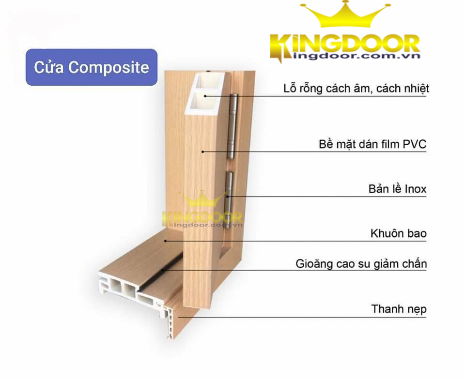 cấu tạo cửa nhựa composite
