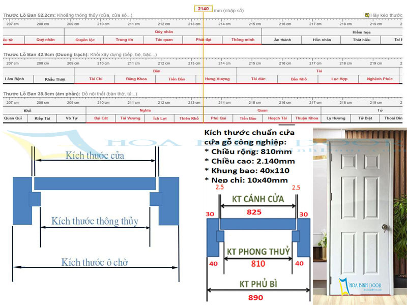 Kích thước phong thủy đẹp cho các dòng cửa nhựa