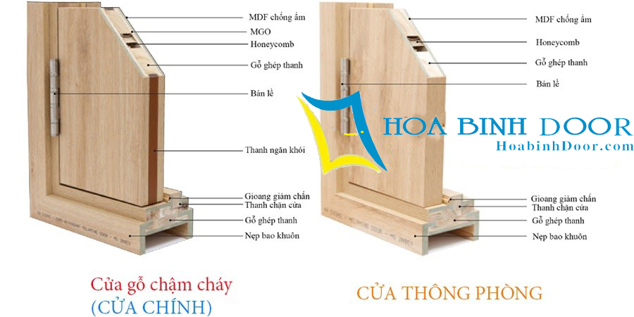 Mẫu Cửa Gỗ Chống Cháy Đẹp