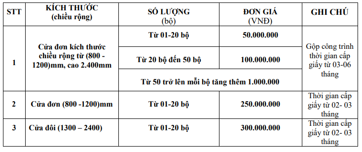 Nội, ngoại thất: Giá cửa thép chống cháy rẻ nhất hiện nay Phi-dot-test